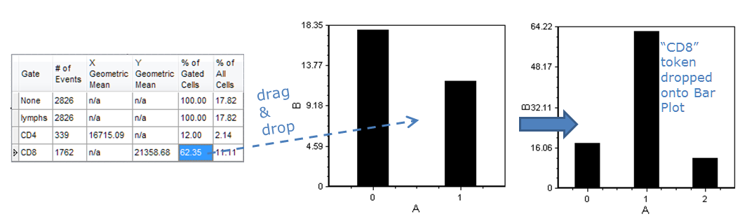 Figure 5.225 Dragging and dropping a statistic token to the middle position in a Bar Plot
