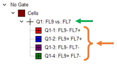 Figure 7.45 Hierarchical reperesentation of Quadrant Sets and Quadrant Gates in the Gate View (or in Gate Navigator).