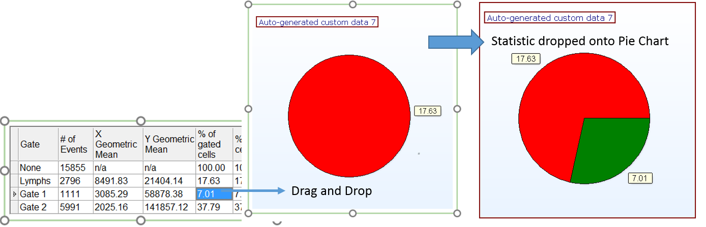 Figure 5.216 Dragging and dropping a statistic token to the Pie Chart