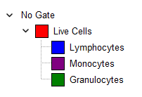 Figure 5.160  Gate View Showing Hierarchy