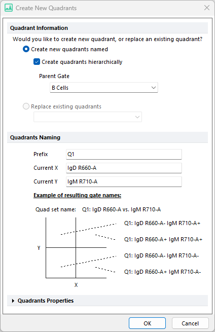 Figure T31.12 The Create New Quadrants dialog