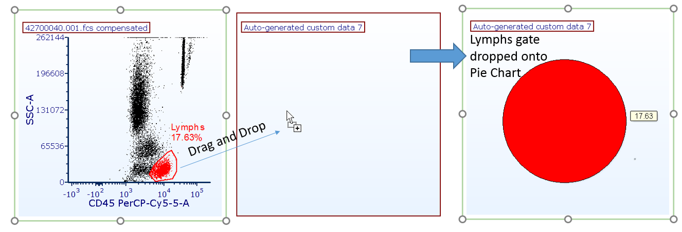 Figure 5.215 Dragging a gate to a Pie Chart to add a sector (slice)