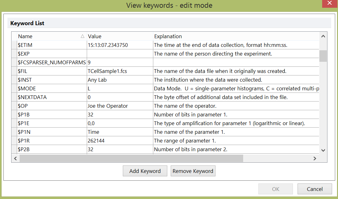 Figure 14.2  View Keywords - Edit Mode