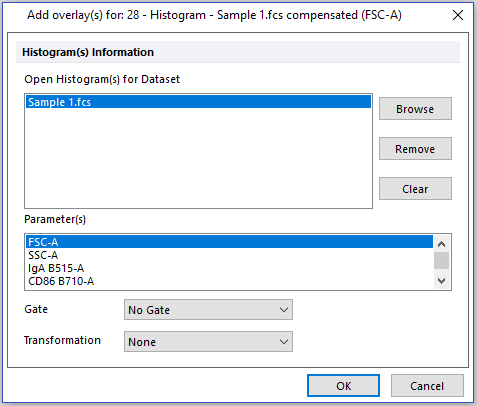 Figure T31.17  Adding Overlays Dialog
