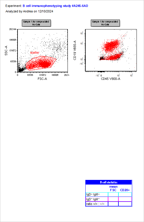 Figure T31.3  2D plots after changing file