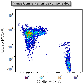 Figure T8.5  Manual Compensation using Edit Compensation Sliders