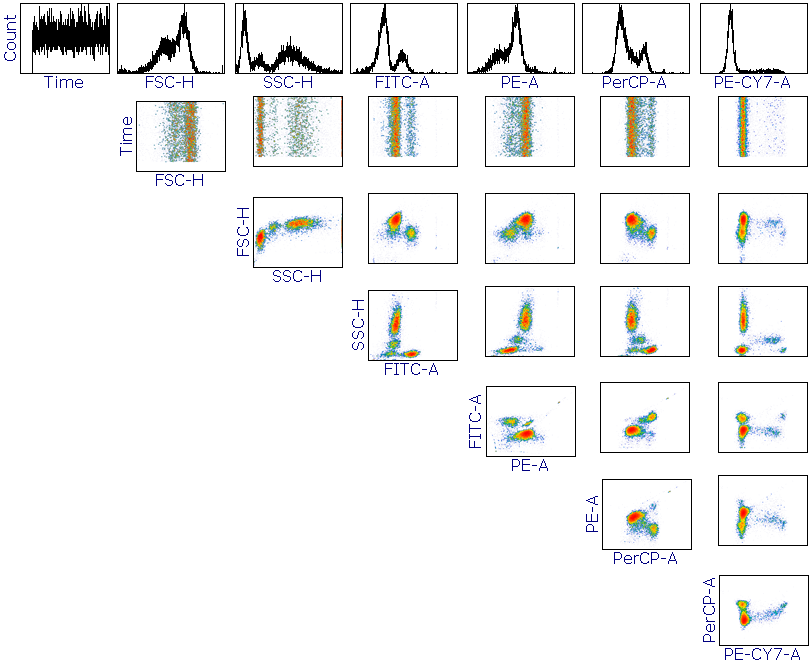 Figure 5.272. NxN Plots.