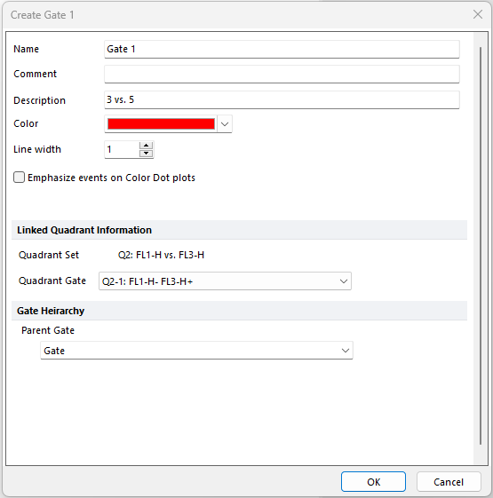 Figure 7.60 Create Gate Window with Options Selected