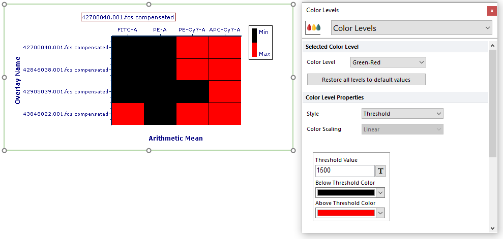 Figure 5.123  Formatting Color Levels to Threshold Style in a Parameters Heat Map.