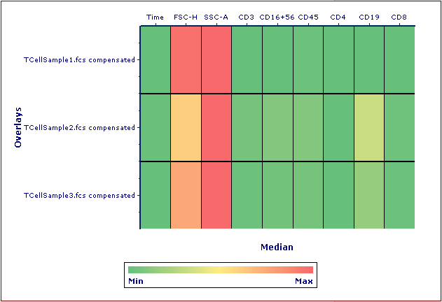 Figure 5.119 Parameters Heat Map with Overlays. Overlays are added to the next row in the plot.