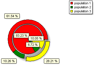Figure 5.213 Pie Chart in FCS Express