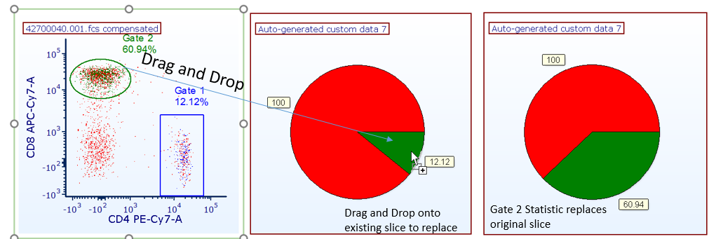 Figure 5.217 Dragging and dropping a gate to replace an existing sector (slice) on a Pie Chart