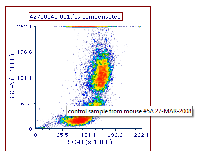 Fig. 5.278 Plot name changed to contain freetext and a keyword token.