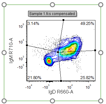 Figure T31.13  Adjusting the central quadrant vertex