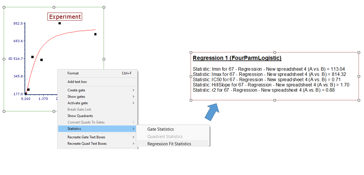 Fig. 5.256 Displaying the default Regresion Parameter Statistics window from the Scatter with Regression Plot