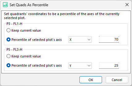 Figure 7.53 Set Quads as Percentile window