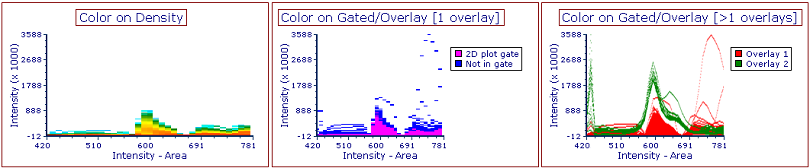 SpectrumFormatting_DensityVsGate