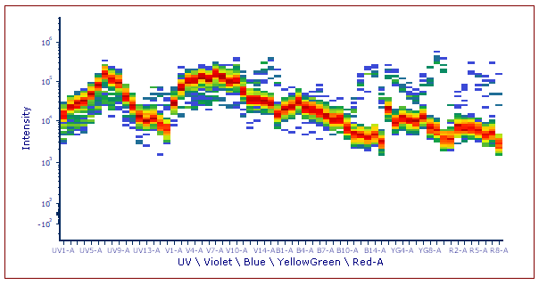 (Figure 5.62) Adjusted Color Levels to  hide outliers in spectral signature.