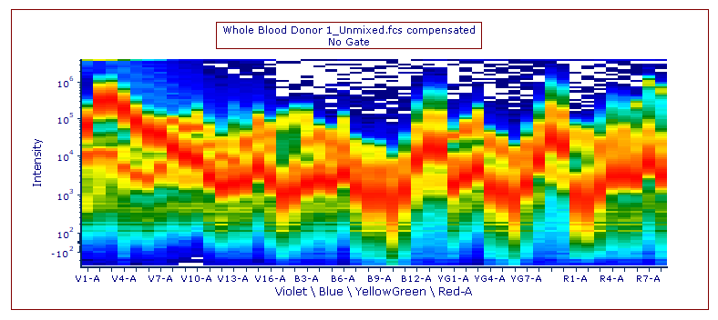Figure 5.59 Example of Spectrum plot customizations.