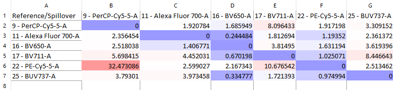 Figure 9.59  The Spillover Spreading Matrix.