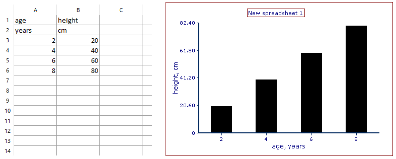 Figure 5.193 - Using multiple rows for parameter labels:  example with accompanying bar plot
