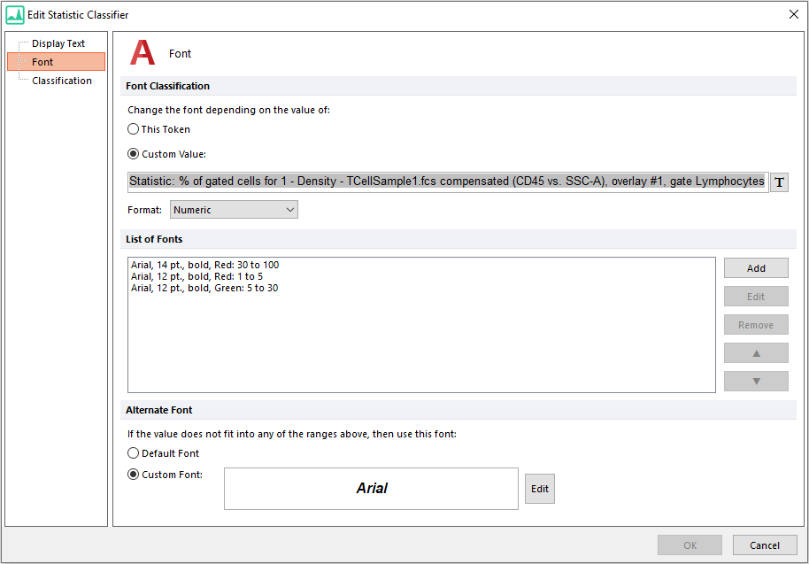 Figure 12.9 Font Classification Example