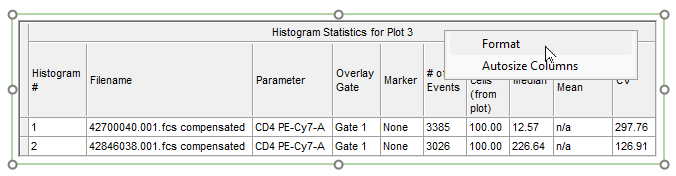 Figure 11.7 Selecting Format to change statistics to display.