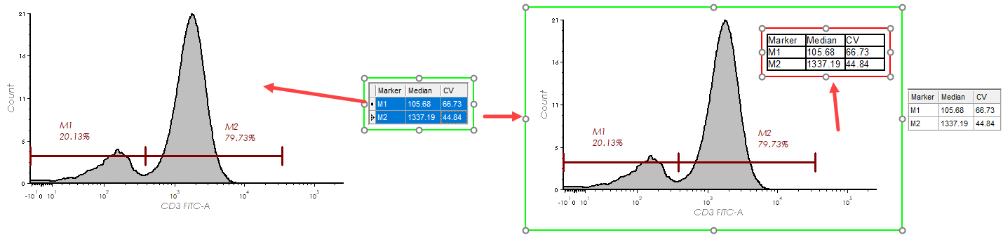 Figure 5.158 - Embedding a Table within a Plot by dragging and dropping from a Statistics Table.