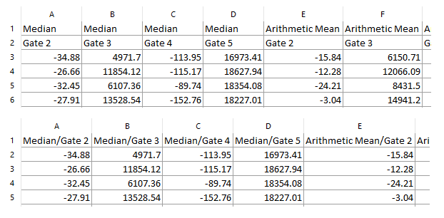Figure 5.192 - "Use multiple rows for parameter labels when inserting spreadsheet data with complex grouping..." enables labels from multiple rows note additional header rows, top and bottom in spreadsheet image above).