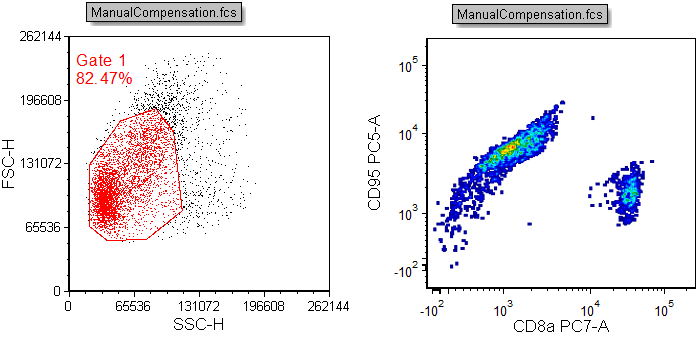 Figure T8.1  Uncompensated Plots