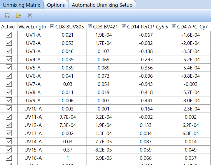 Figure 9.48 - An example unmixing matrix after completion of Automatic Unmixing. 