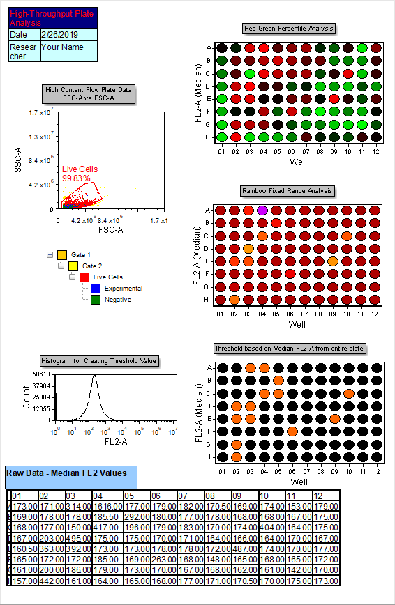 Figure T20.44  High Content Batch Layout with Data Loaded