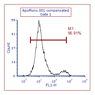 Figure T7.3