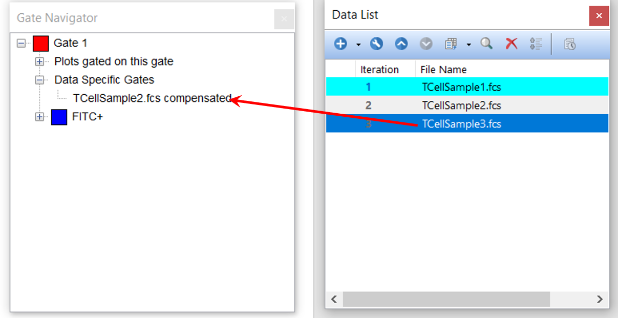 Figure T4.47  Dragging and Dropping File from Data List to Group Data Specific Gates