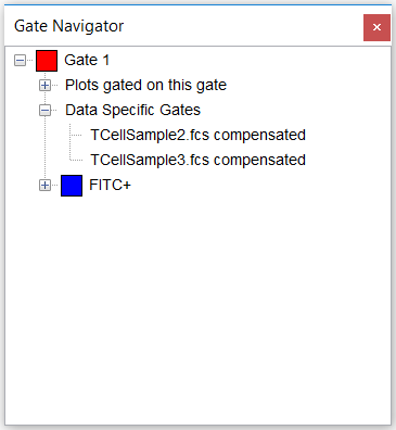 Figure T4.43  Gate Navigator Displaying Data Specific Gates for Gate 1