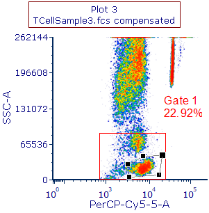 Figure T4.37  Creating New Shape for Gate 1 on Plot 3