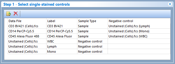 Figure 9.39  - In this case scenario, all single stained controls use a specific external negative population (i.e. a lymph population in another FCS file) as negative control. The Label column can be modified to distinguish each population.