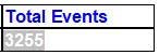 Figure T30.71 Selecting the Token for Total Events