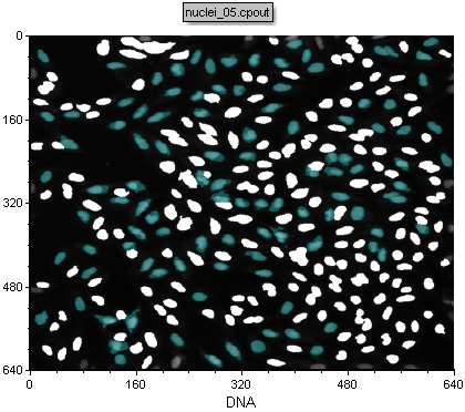 Figure T30.28  Cells within Cyan Gate Highlighted in Same Color on Picture Plot