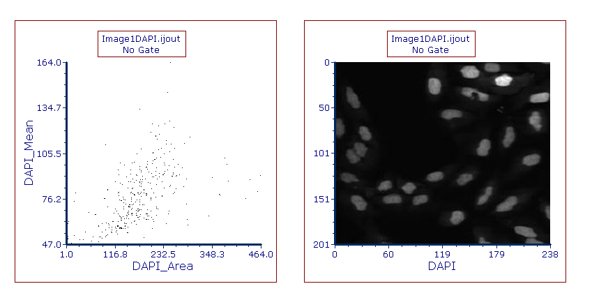 Figure T27.21  Dot and Picture Plots Display Data from .ijout File