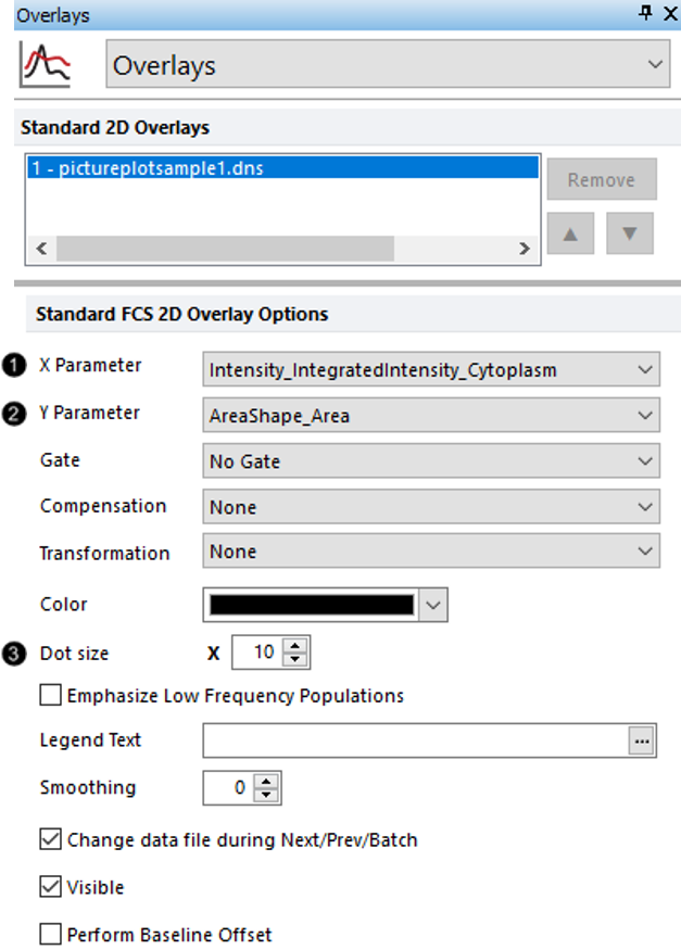 Figure T30.20  Formatting Color Dot Plot Overlay