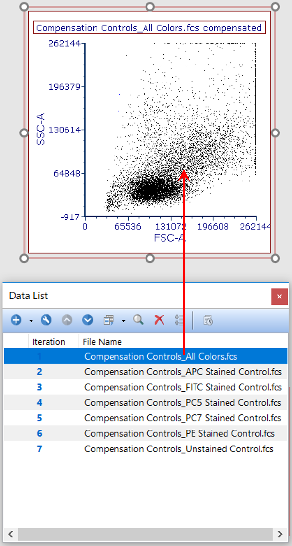 Figure T8.42  Dragging and Dropping Second Data File to Overlay with Negative on Plot  from Data List
