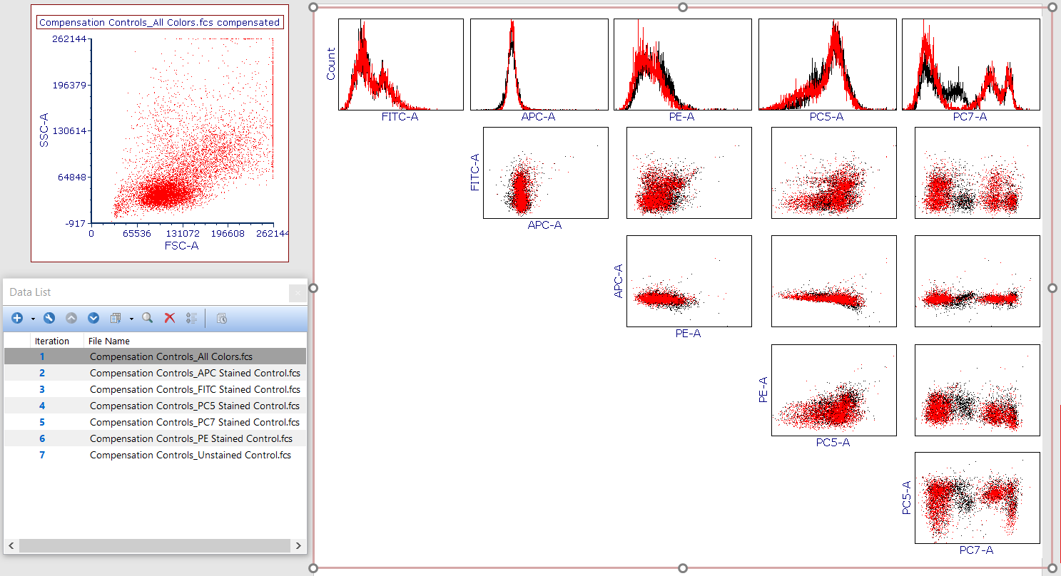 Figure T8.44  Resized NxN Plot