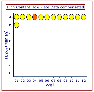 Figure T20.15  Plate Heat Map with Threshold Color Level