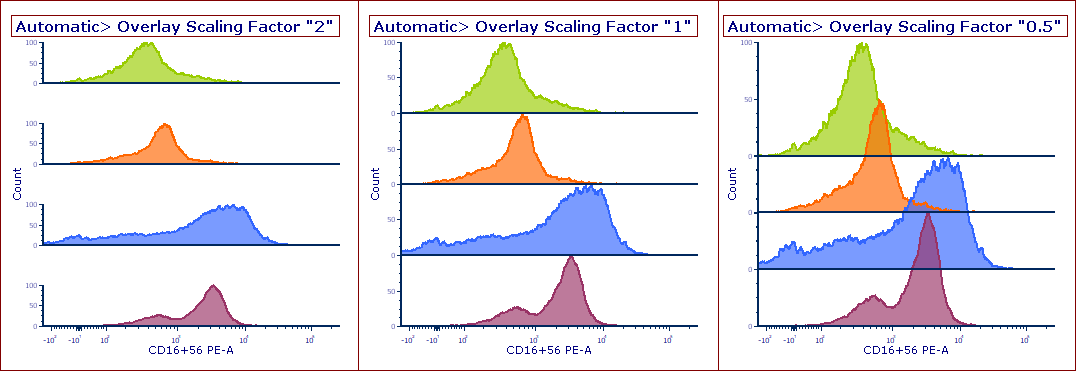 OverlayScalingFactors