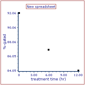 Figure T19.26  Scatter Chart with Axes Renamed
