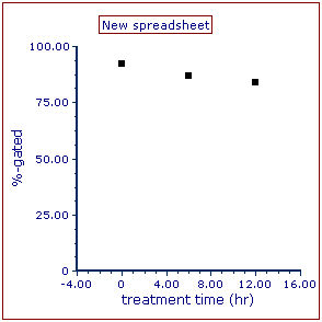 Figure T19.29  Scatter Plot Complete