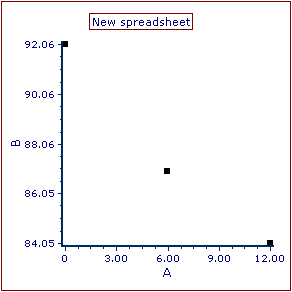 Figure T19.23  Inserted Scatter Chart