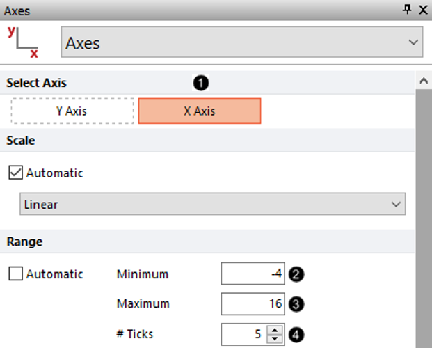 Figure T19.28  Adjusting Range Settings for X Axis of Scatter Chart