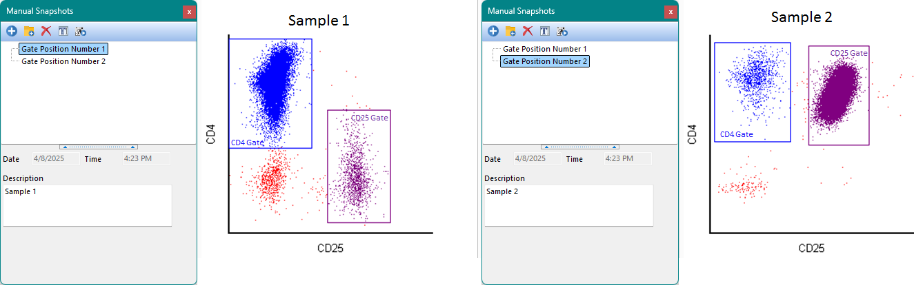 Figure 7.37 - The snapshot for Gate Position Number 1 is applied to Sample 1 on the left. When data was changed to Sample 2 the gate positions were updated by applying the snapshot fo Gate Position Number 2 to the layout.